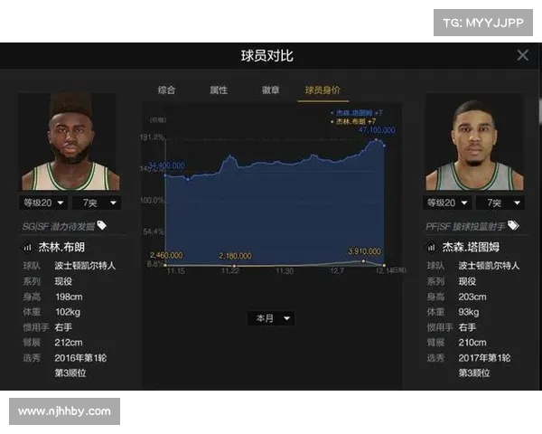 NBA效率值解析:如何通过数据揭示球员真实表现与价值 NBA效率值解析:如何通过数据揭示球员真实表现与价值