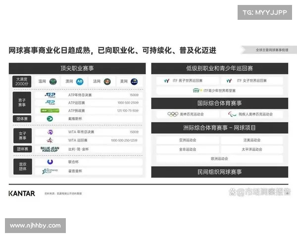 探索网球比赛背后的社交媒体之道