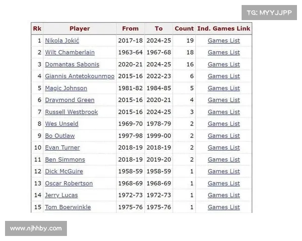 NBA犯规统计分析：球员、球队犯规情况及对比赛结果的影响