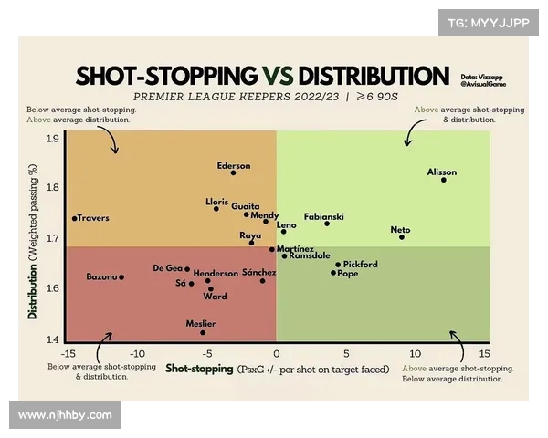 基于英超数据模型的球队表现分析与预测研究