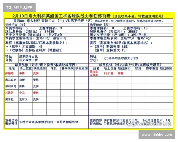 英超最新伤停报告：主要球员缺阵情况及其对比赛影响分析