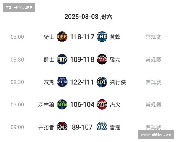 2025年NBA东部排名更新，强队竞争激烈季后赛形势扑朔迷离
